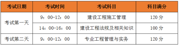 二建考試時間、考試科目