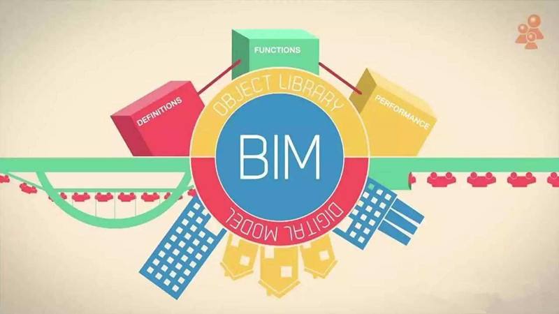 BIM