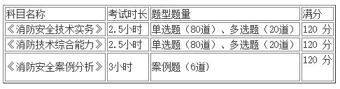 消防工程師